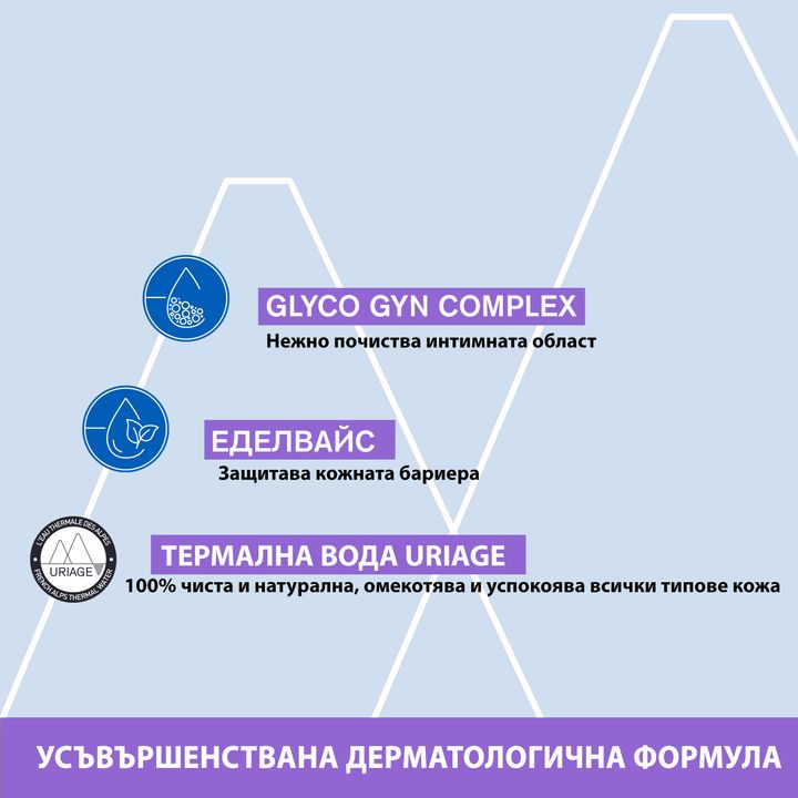 Uriage Gyn-Phy Защитен почистващ гел за интимна хигиена при чувствителна кожа и лигавица х200 мл