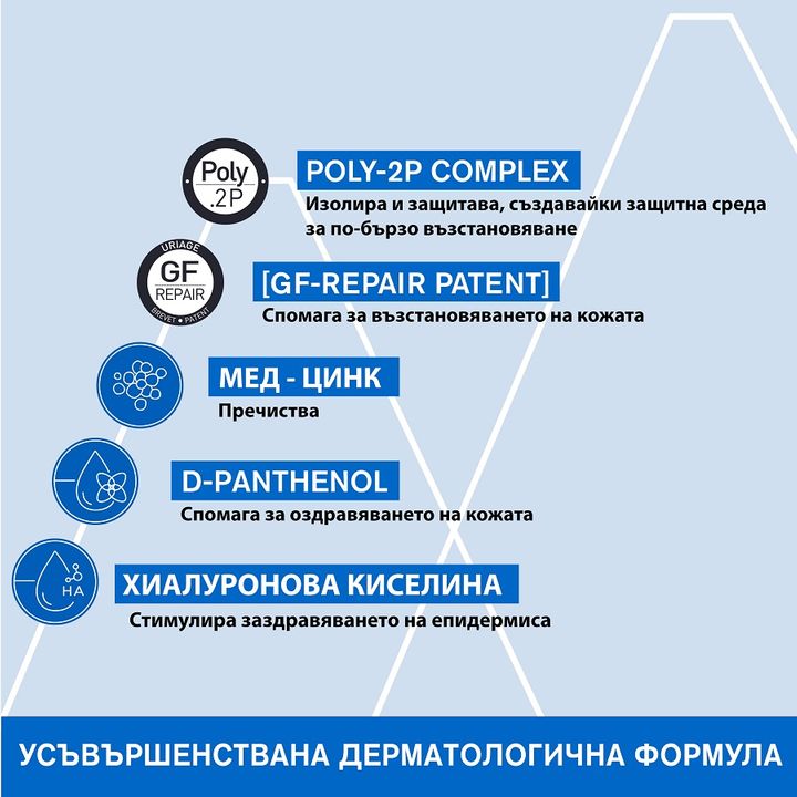 Uriage Bariederm Cica Cu-Zn+ Възстановяваща и успокояваща емулсия за лице и тяло за суха кожа x15 мл