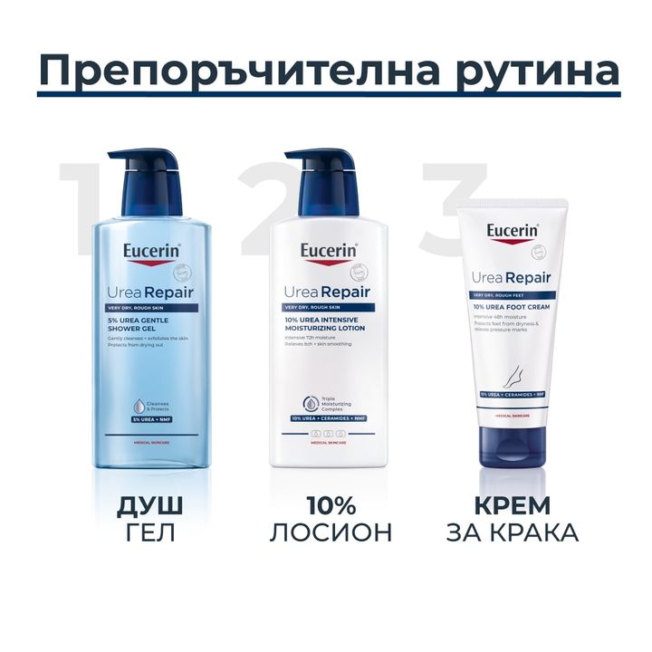 Eucerin Urea Repair Plus Лосион за тяло с 10% урея х400 мл