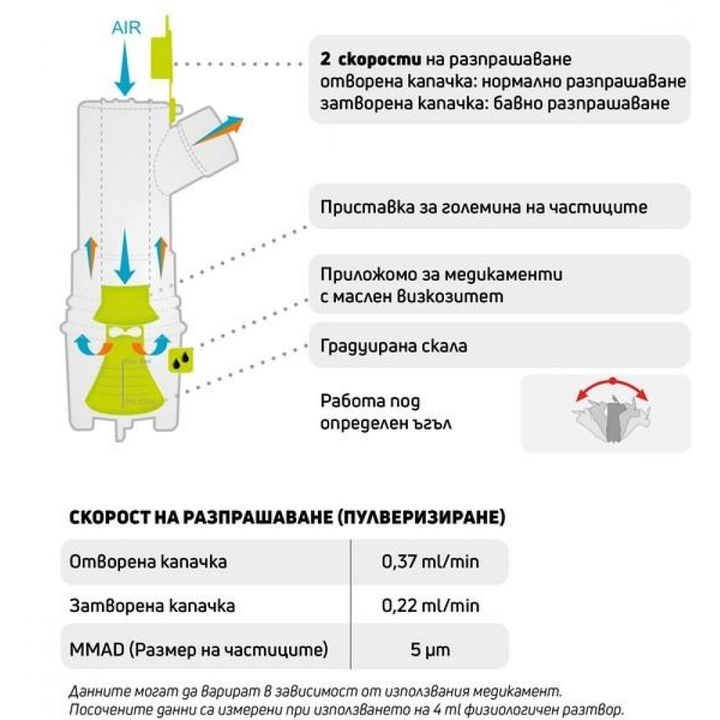 Norditalia Hi Neb Компресорен инхалатор за деца