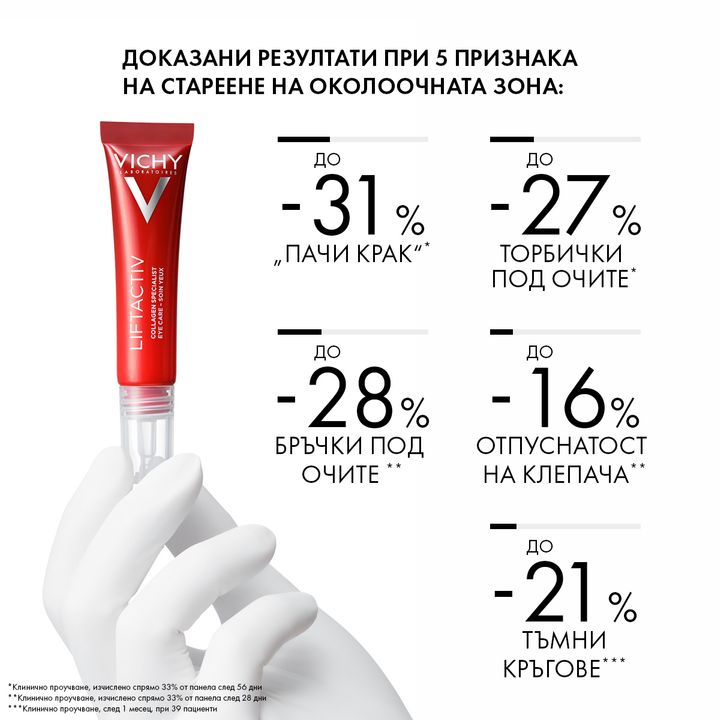 Vichy Liftactiv Collagen Specialist Грижа за околоочния контур x15 мл